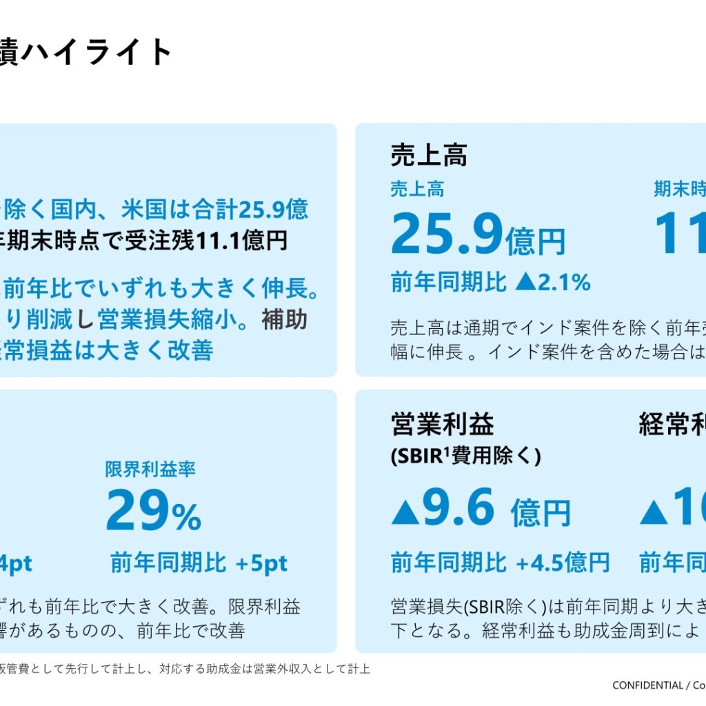ACSL、2025年12月期は営業損失が縮小　2026年12月期は増収も損失計上が続く見通し
