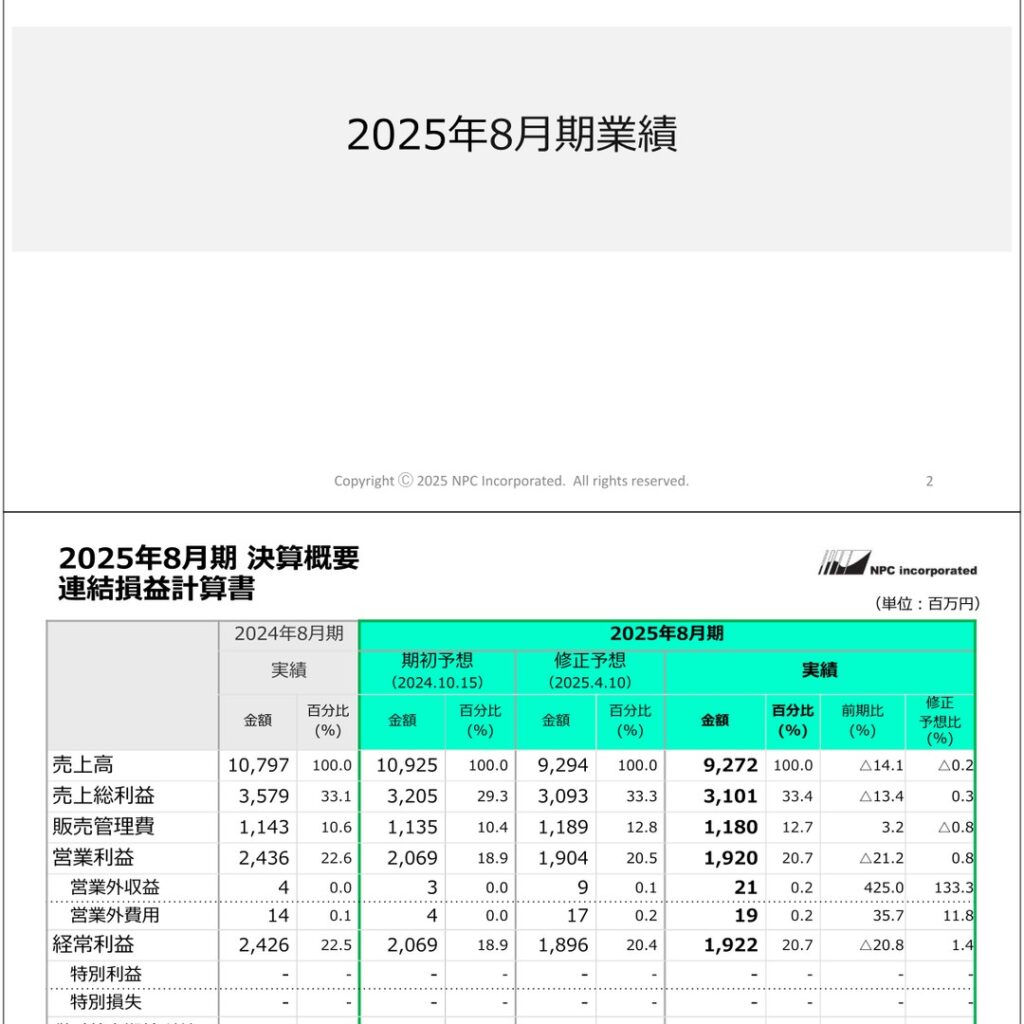 エヌ・ピー・シー、2025年8月期は売上高14.1%減・営業利益21.2%減　2026年8月期も減益を予想