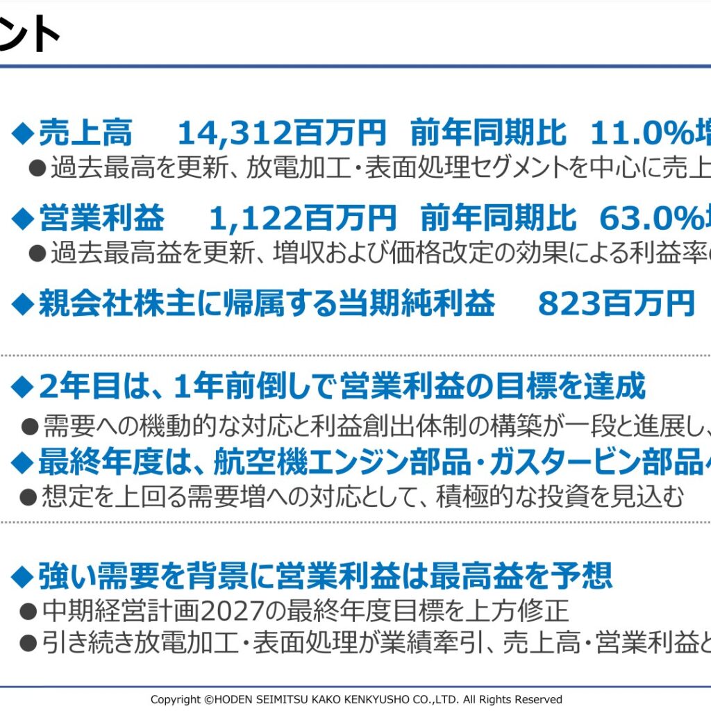 放電精密加工研究所、2026年2月期は売上高・営業利益とも過去最高　2027年2月期はさらなる増収増益を予想