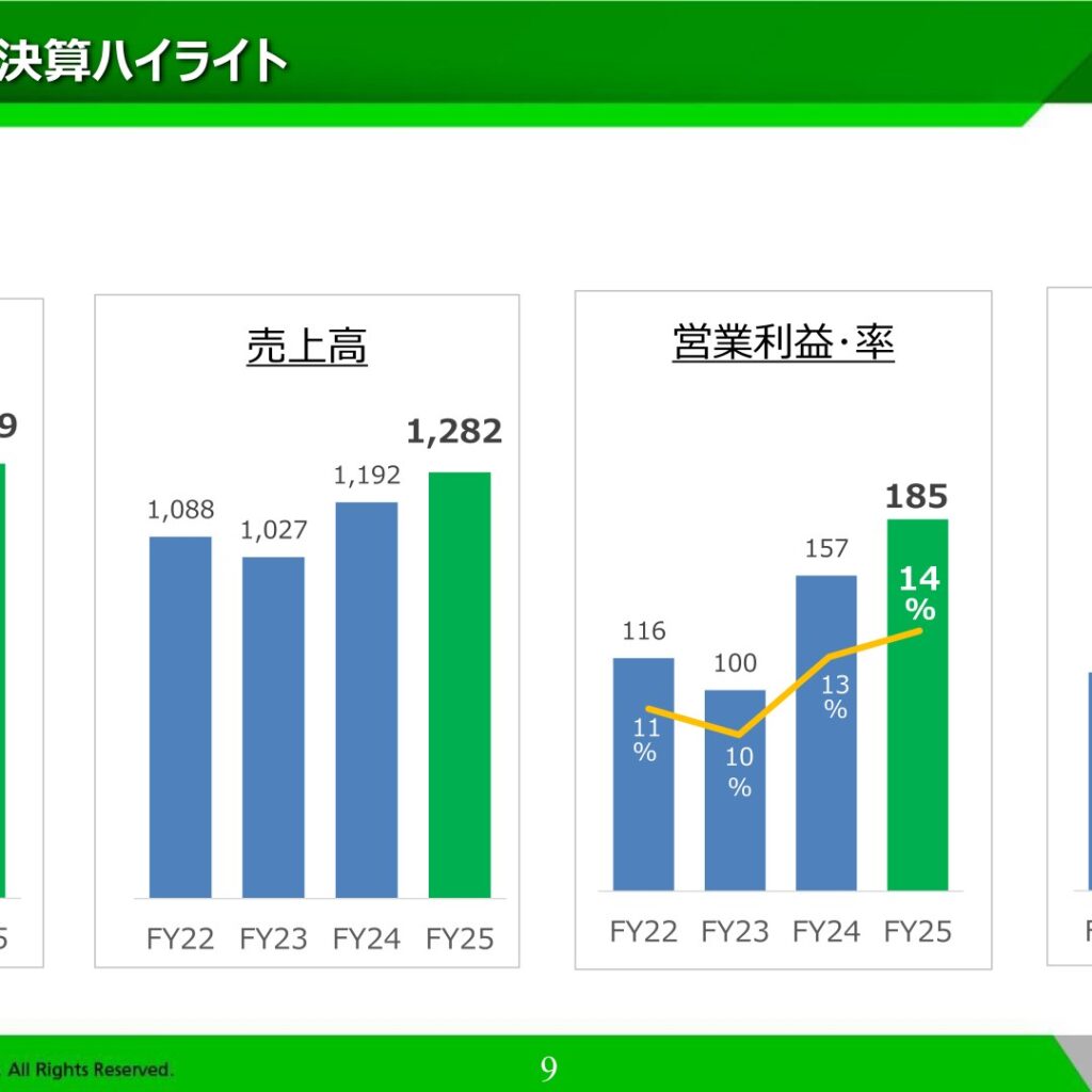 シンフォニアテクノロジー、2026年3月期は受注・売上高・利益ともに過去最高