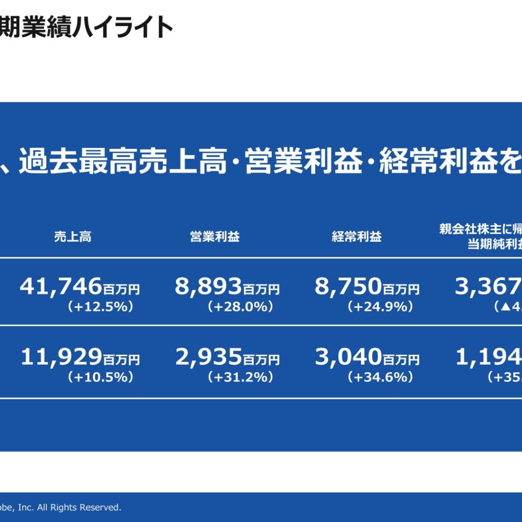 テラプローブ、2025年12月期は売上高・営業利益・経常利益が過去最高　純利益は減益