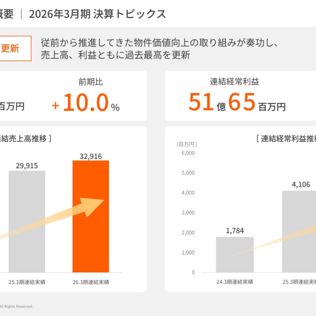 フェイスネットワーク、2026年3月期は売上高・利益とも過去最高　6期連続増配予想