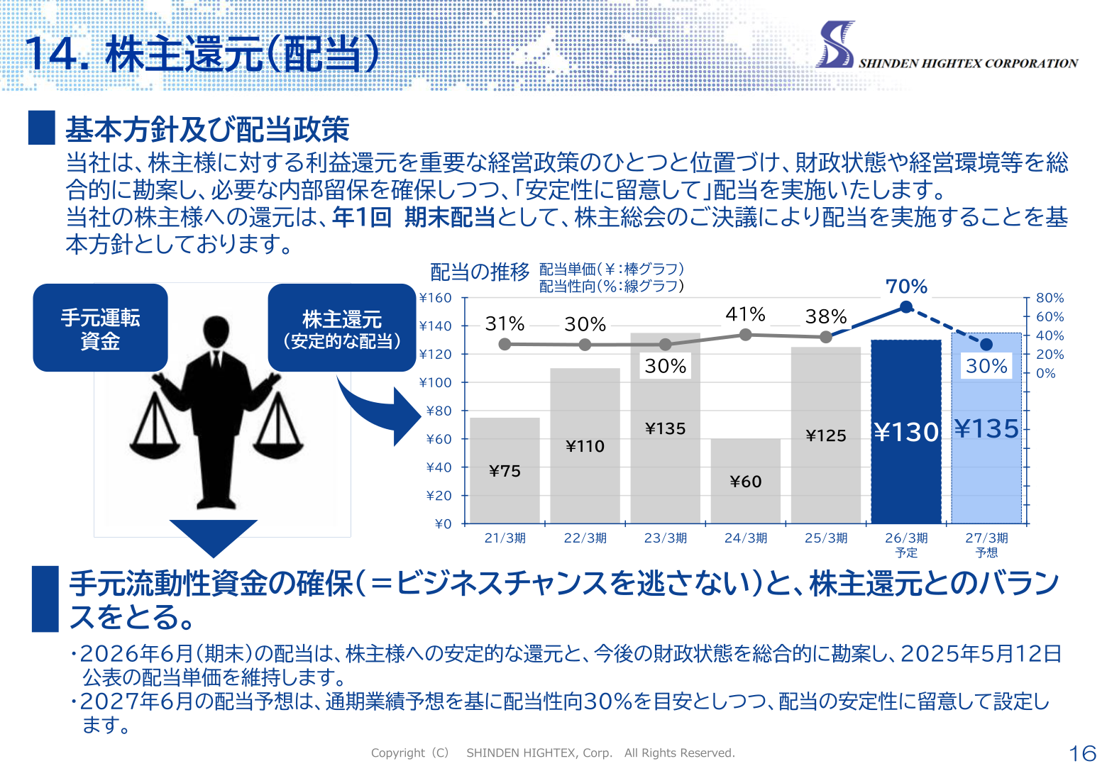 株主還元（配当）の推移