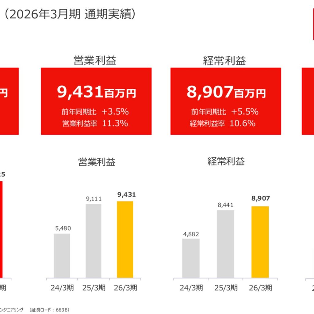 ミマキエンジニアリング、2026年3月期は営業利益で過去最高益　2027年3月期は増収も最終減益予想