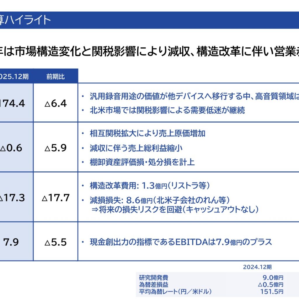 ズーム、2025年12月期は減収最終赤字　2026年12月期は営業黒字回復へ