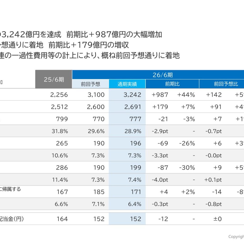 アルバック、2026年6月期は受注高過去最高も増収減益　2027年6月期は営業利益280億円へ増益計画