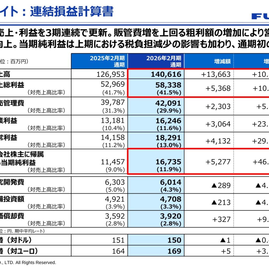 古野電気、2026年2月期は増収増益で最高益　純利益率は初の10%超え
