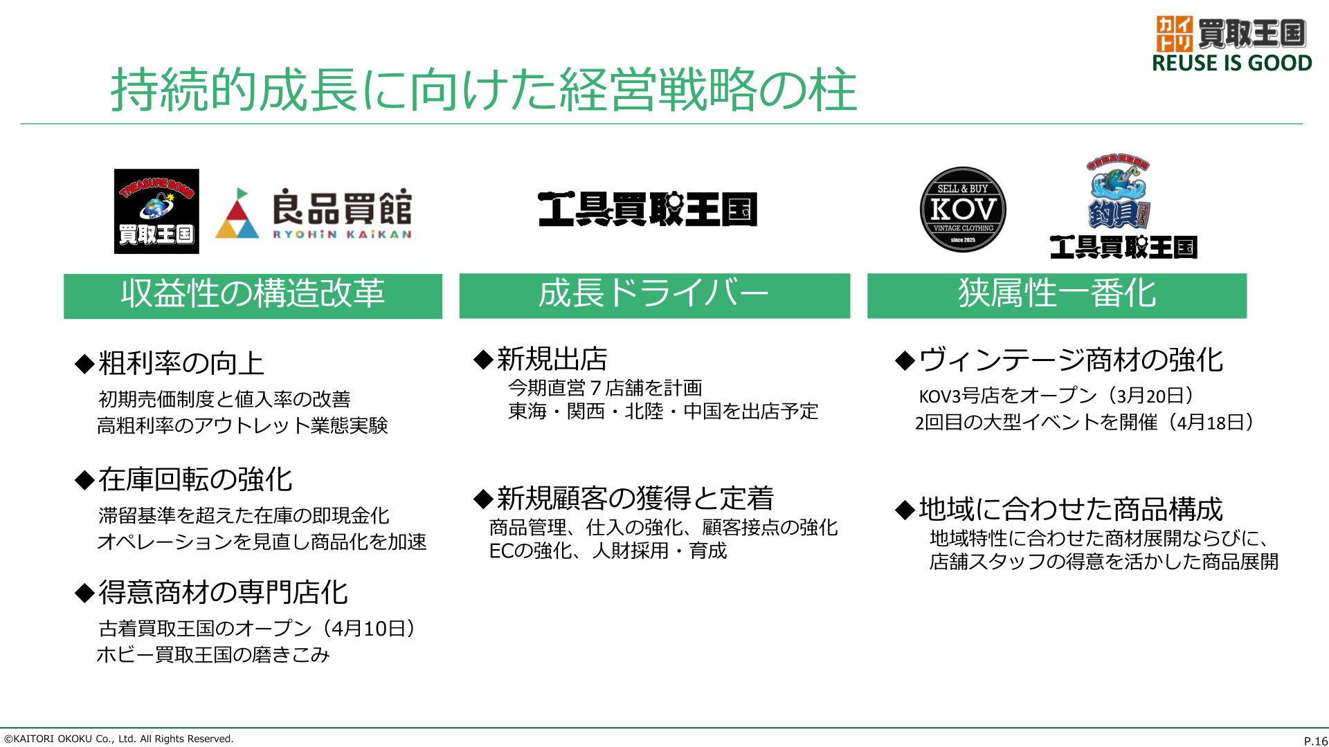 成長ドライバー・収益性の構造改革