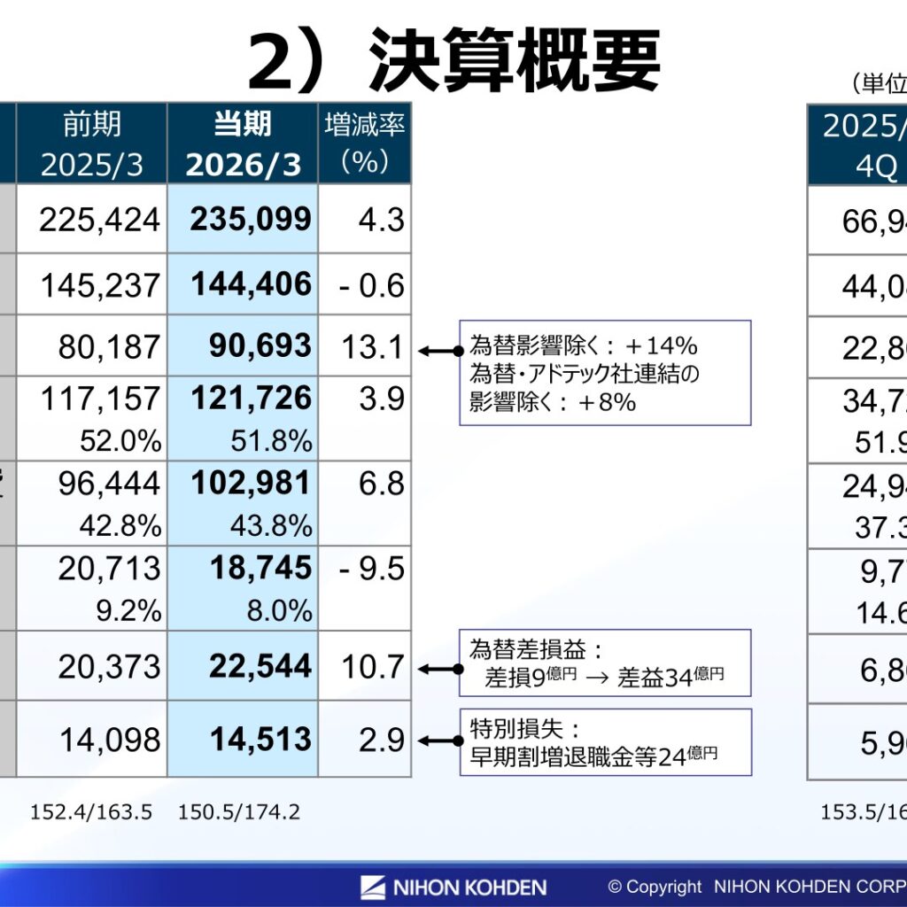 日本光電工業、2026年3月期は増収減益　営業利益9.5%減