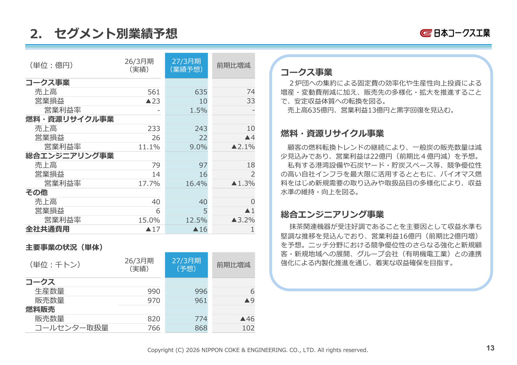 セグメント別業績予想(コークス・燃料資源・総合エンジニアリング・その他)