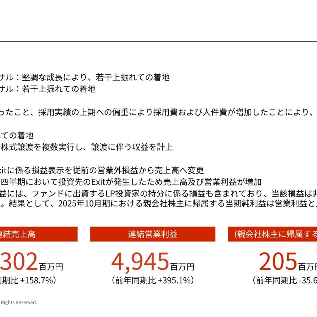 プロレド・パートナーズ、2025年10月期は増収増益も親会社株主純利益35.6%減