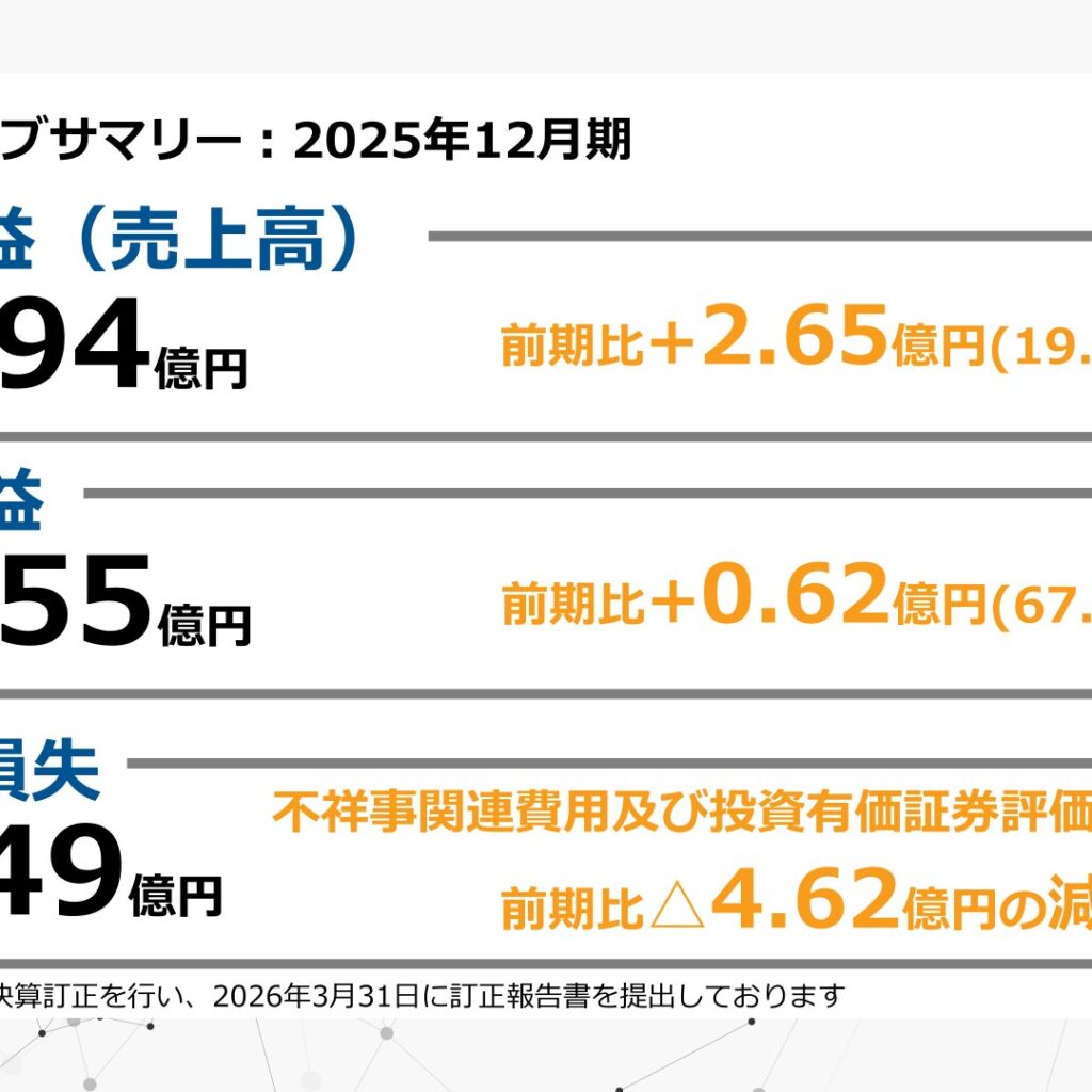 イーエムネットジャパン、2025年12月期は19.9%増収　特別損失計上で純損失△449百万円に