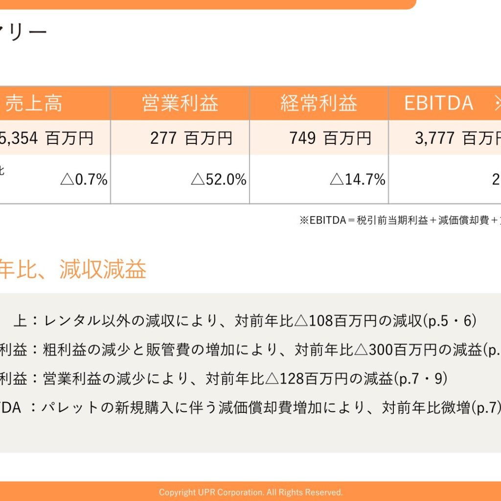 ユーピーアール、2025年8月期は減収減益　営業利益52.0%減の277百万円