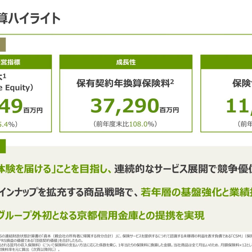 ライフネット生命保険、2026年3月期は保険サービス損益が拡大し日本基準で初の黒字化