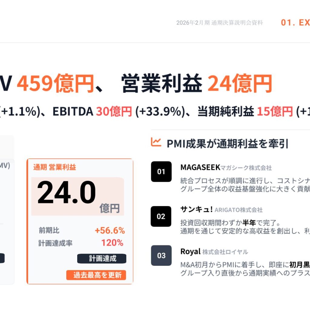 ジェイドグループ、2026年2月期は営業利益24億円で過去最高　純利益178%増