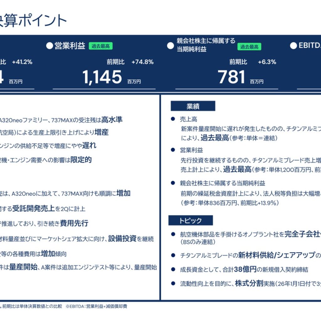 AeroEdge、2026年6月期は売上高・営業利益・当期純利益とも過去最高　オノプラント社を完全子会社化