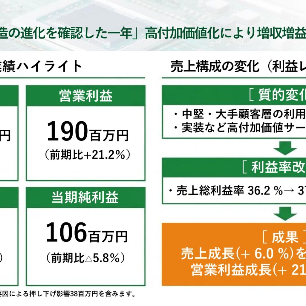 ピーバンドットコム、2026年3月期は増収増益　営業利益+21.2%で売上総利益率37.8%に上昇