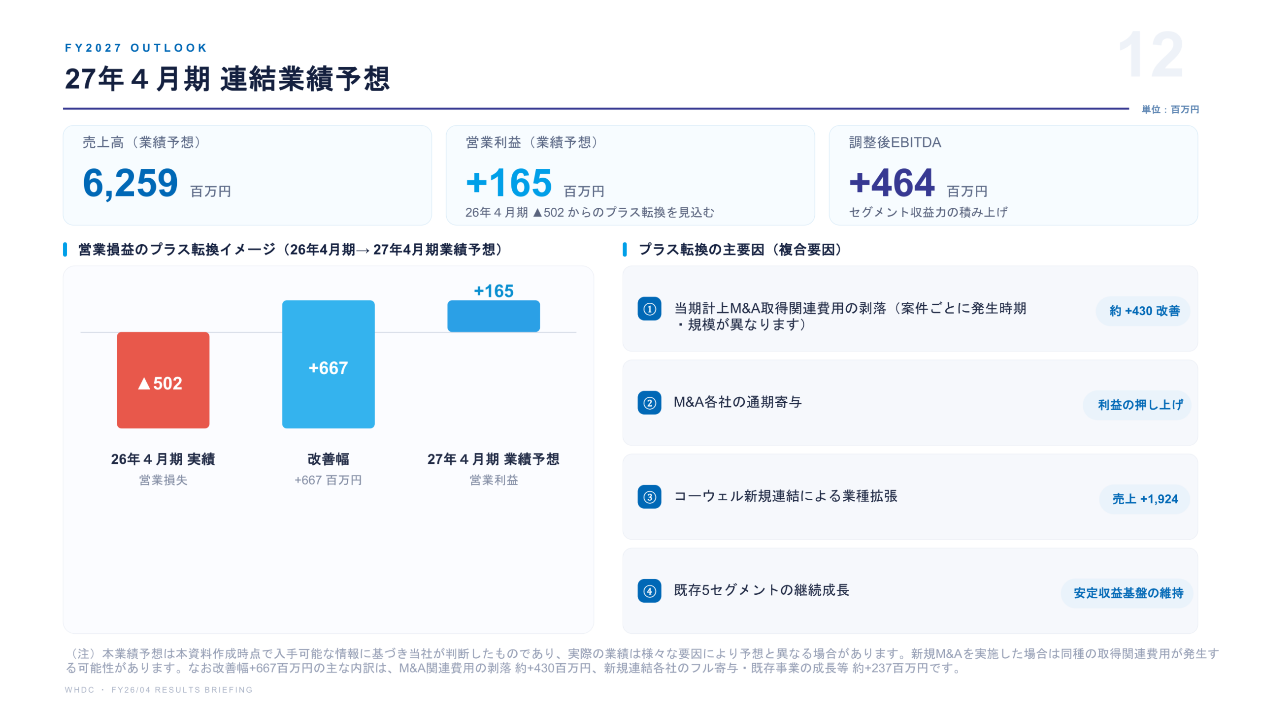 2027年4月期 連結業績予想