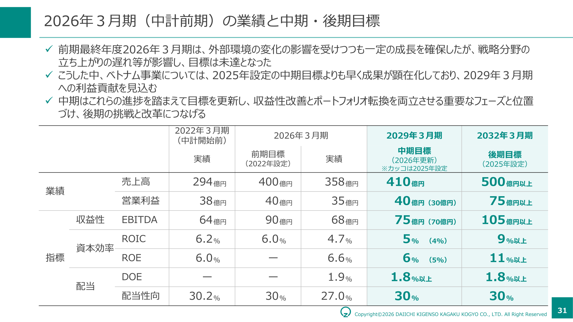 2026年3月期(中計前期)の業績と中期・後期目標