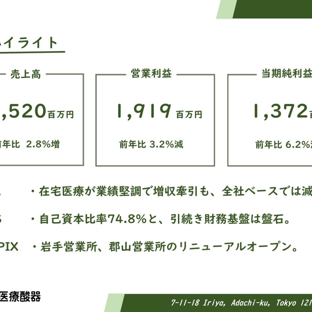 星医療酸器、2026年3月期は在宅医療事業が牽引も営業減益