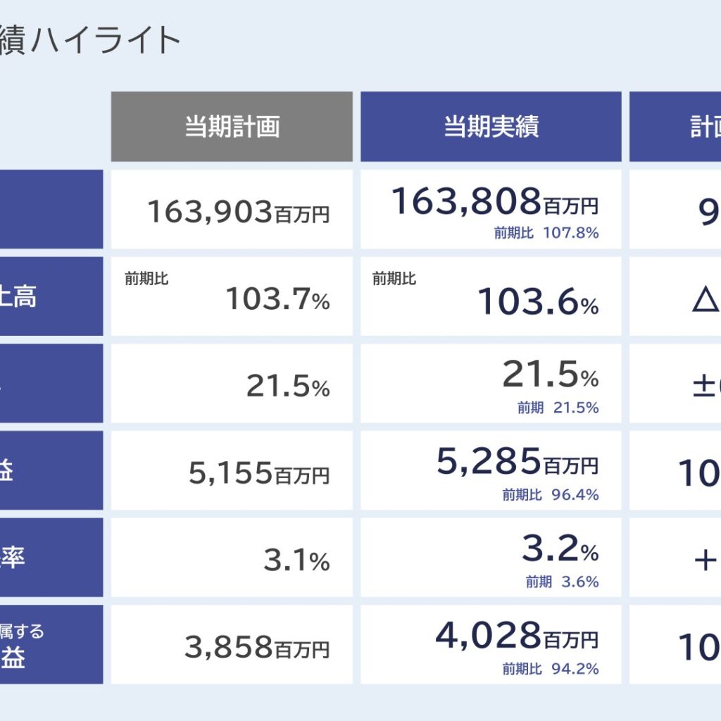 薬王堂ホールディングス、2026年2月期は増収減益　出店数は過去最大の54店舗