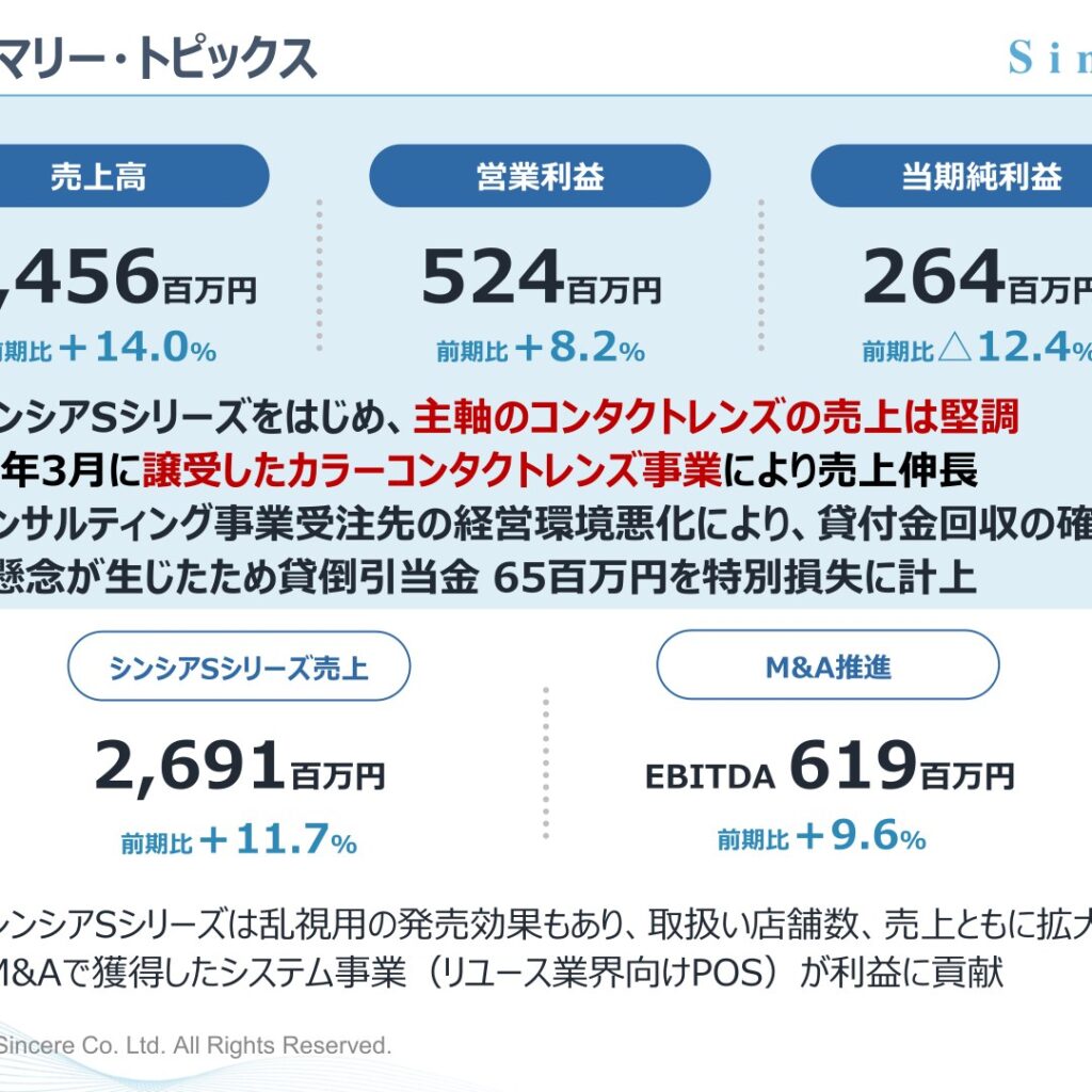 シンシア、2025年12月期は増収増益　配当は17円に減配