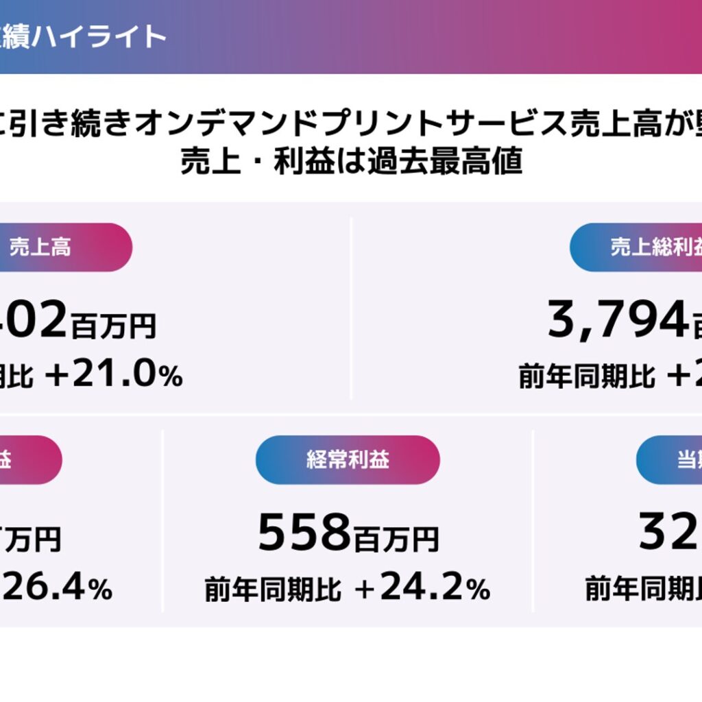 イメージ・マジック、2025年12月期は増収増益で売上高・利益ともに過去最高値　2026年12月期も増収増益を予想