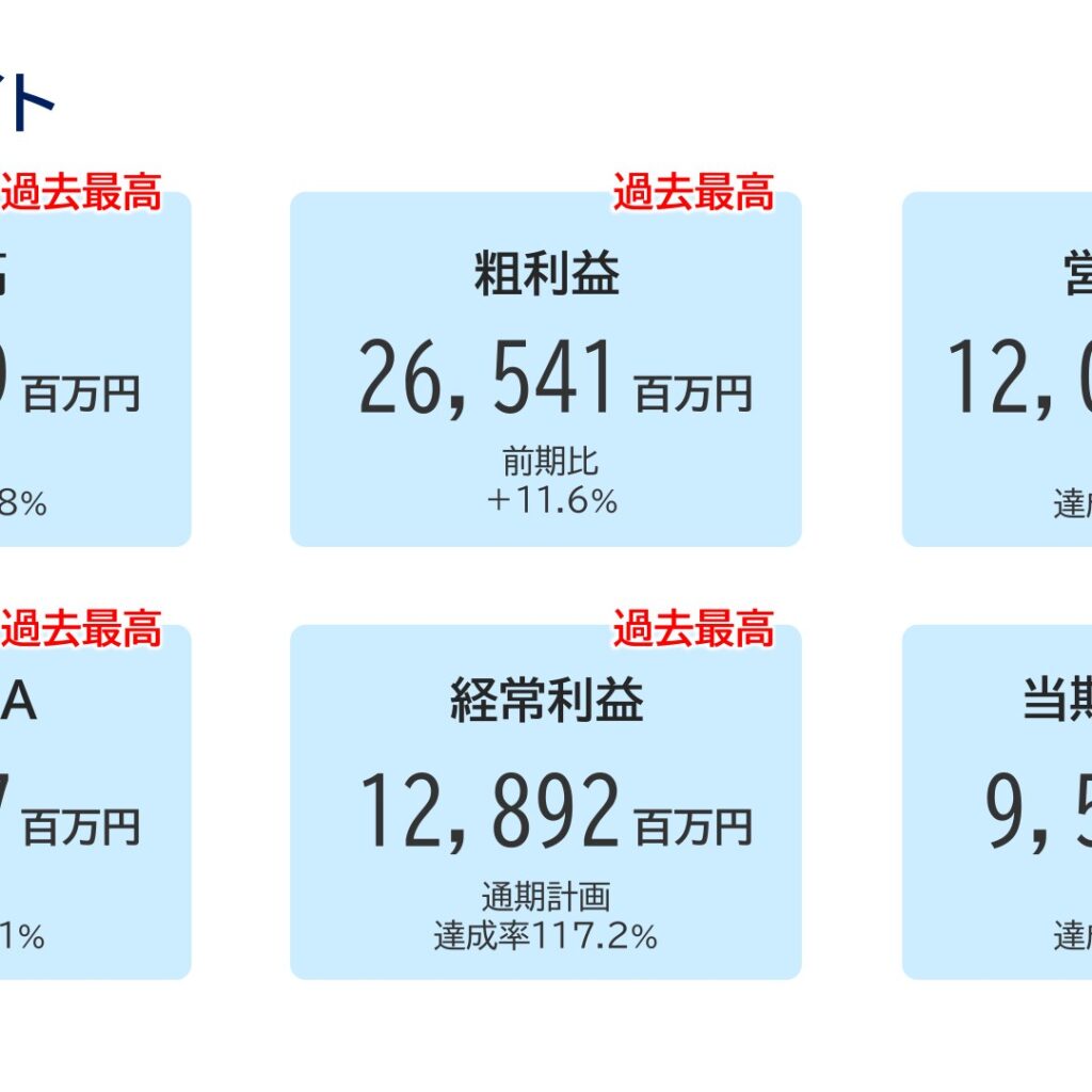 前田工繊、2026年6月期は全項目で過去最高益　売上高11.4%増