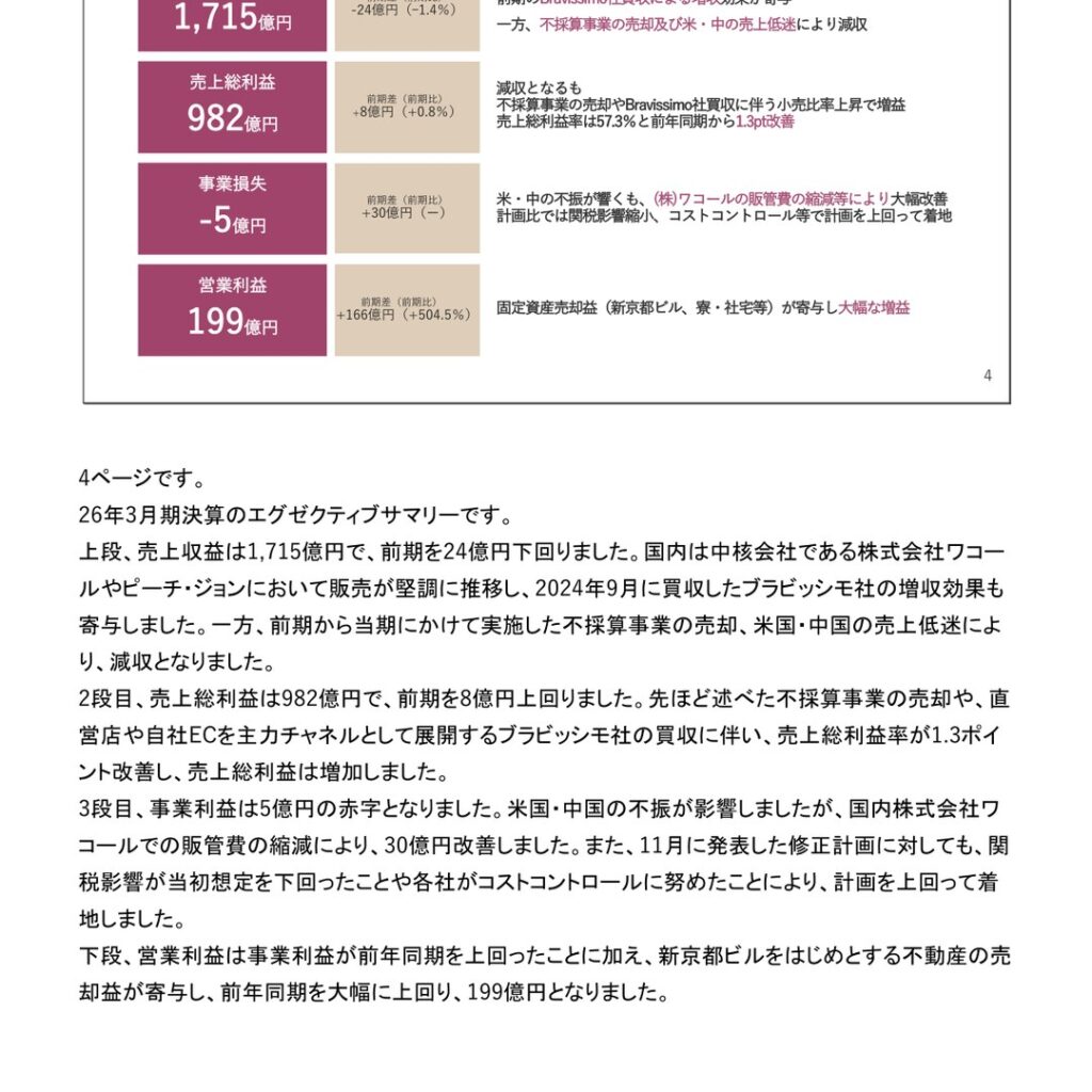 ワコールホールディングス、2026年3月期は事業利益5億円の赤字　営業利益は199億円に増加