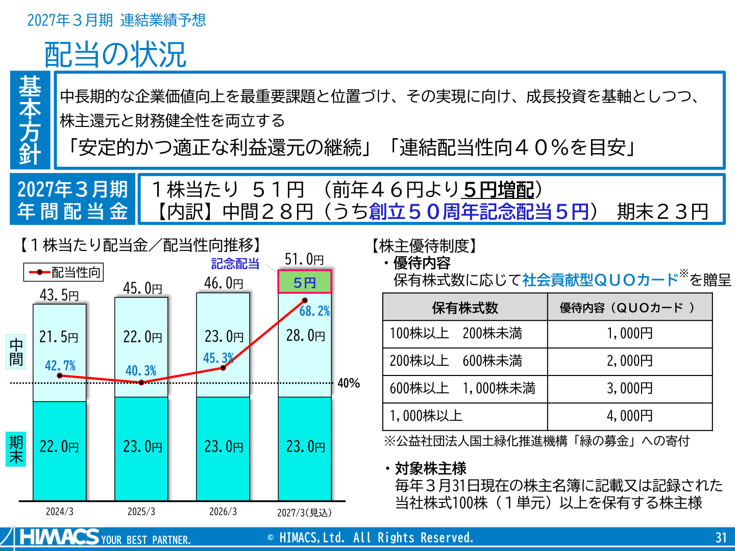 ハイマックス 配当の状況