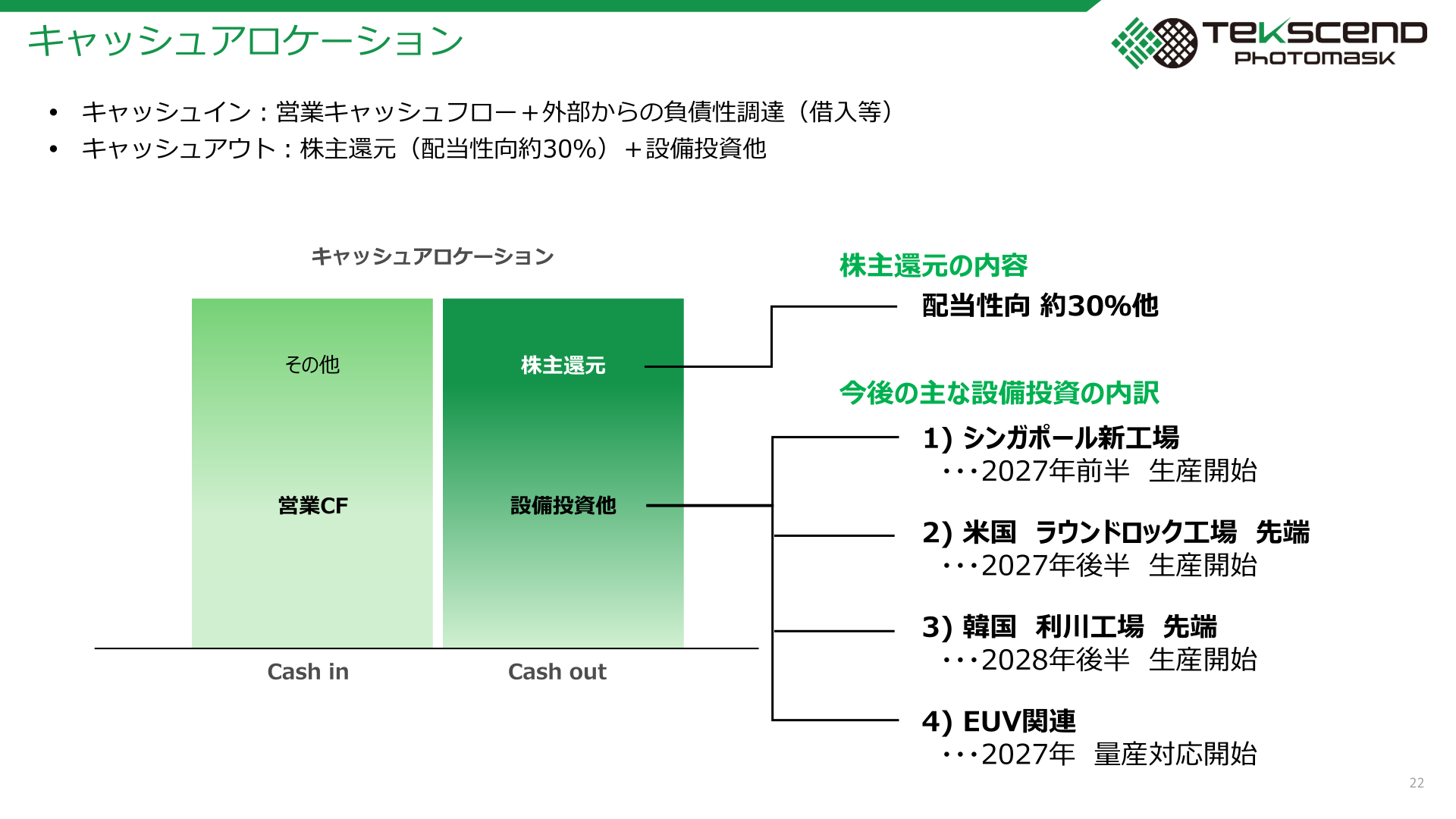 キャッシュアロケーションと株主還元（配当性向約30%）の方針を示すスライド