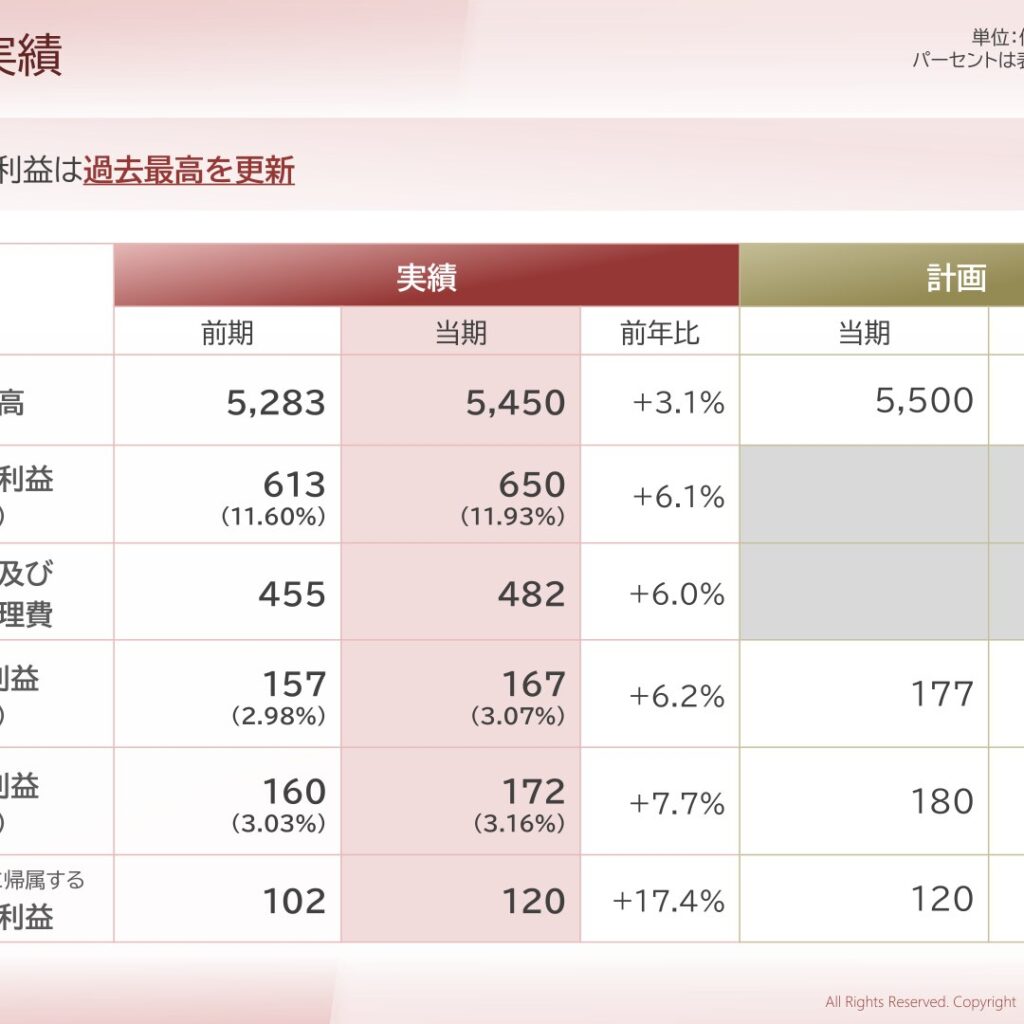 YUASA、2026年3月期は増収増益で各段階利益が過去最高　2027年3月期は純利益減益を予想