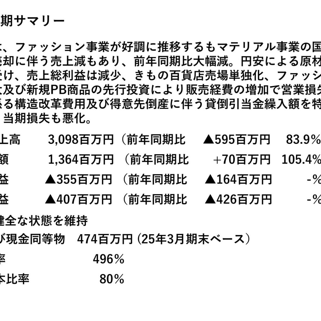 堀田丸正、2025年3月期はマテリアル事業低迷で最終赤字に転落