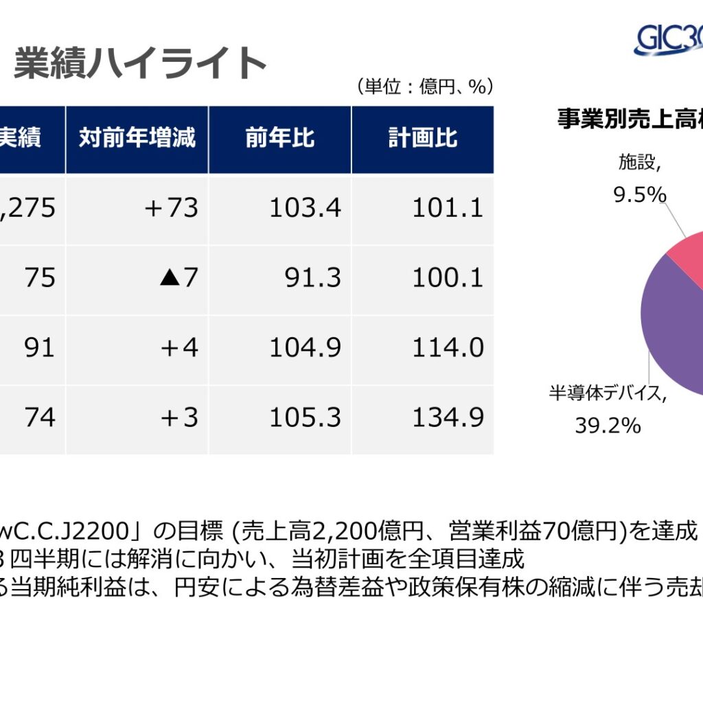 立花エレテック、2026年3月期は増収も営業減益　経常利益・当期純利益は増加