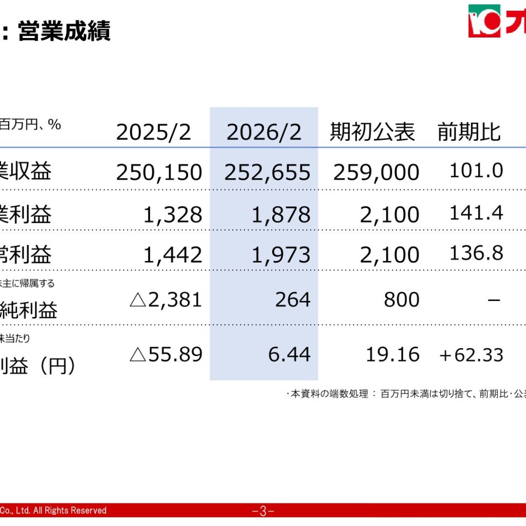 オークワ、2026年2月期は増収　純利益264百万円で黒字転換