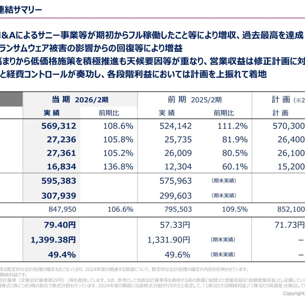 イズミ、2026年2月期は増収増益　営業収益は過去最高