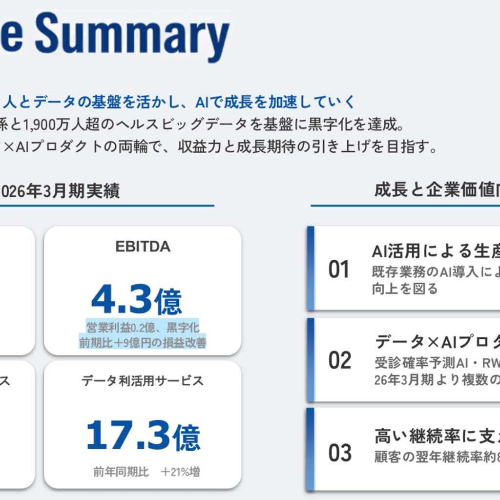 データホライゾン、2026年3月期は売上高51.4億円　5期ぶりの黒字化を達成