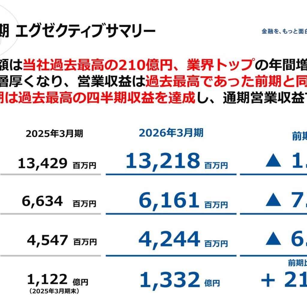 トレイダーズホールディングス、2026年3月期は営業利益61億円で7.1%減　預り資産は過去最高の210億円増
