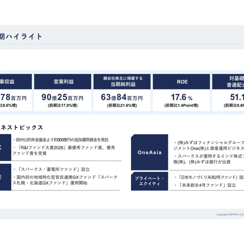 スパークス・グループ、2026年3月期は営業利益90億円で17.0%増　AUM・基礎収益は過去最高を更新