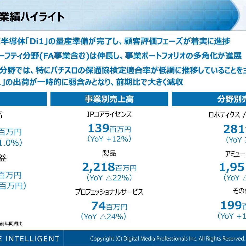 ディジタルメディアプロフェッショナル、2026年3月期は営業赤字に転落　2027年3月期は増収増益を計画
