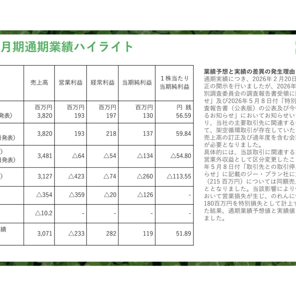 バリュークリエーション、2026年2月期は最終赤字に転落　架空循環取引受け特別調査委員会が調査