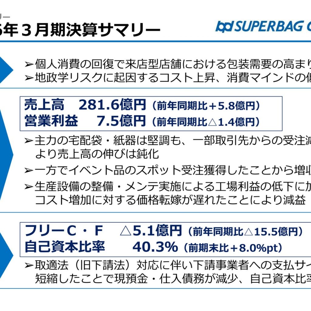スーパーバッグ、2026年3月期は増収も価格転嫁遅れで減益　自己資本比率は40.3%に上昇