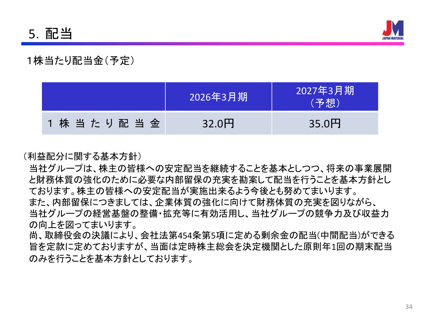 配当金の推移・方針