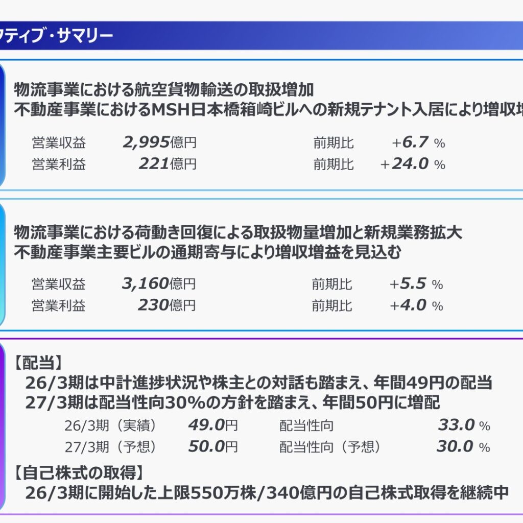 三井倉庫ホールディングス、2026年3月期は営業利益24.0%増　2027年3月期は50円に増配予定