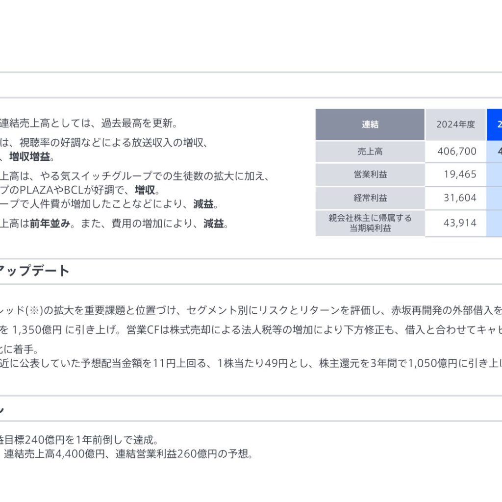 TBSホールディングス、2026年3月期は増収増益　売上高は過去最高を更新
