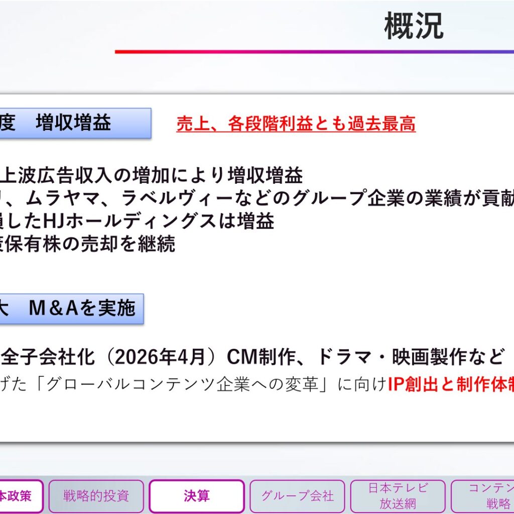 日本テレビホールディングス、2026年3月期は増収増益　売上・各利益とも過去最高