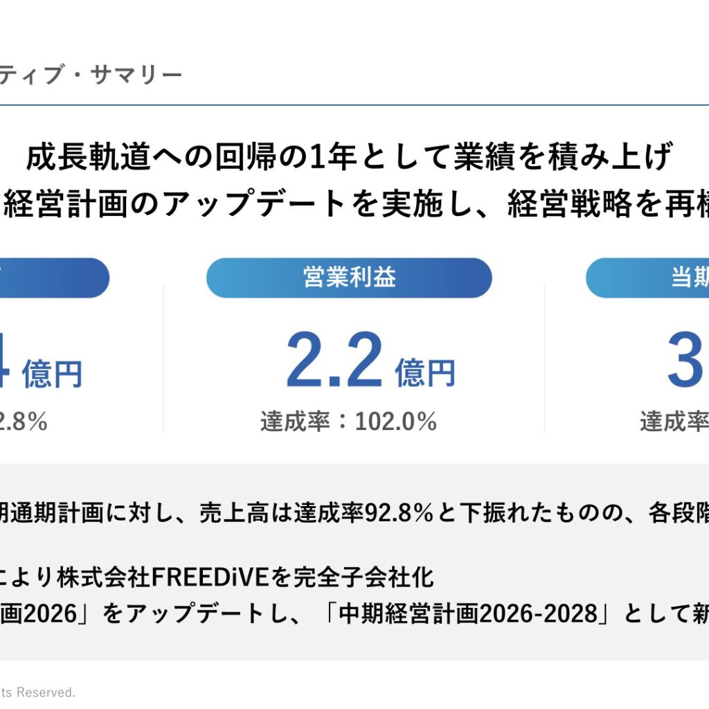 ワイヤレスゲート、2025年12月期は減収も純利益17.7%増　FREEDiVE完全子会社化で連結決算へ移行