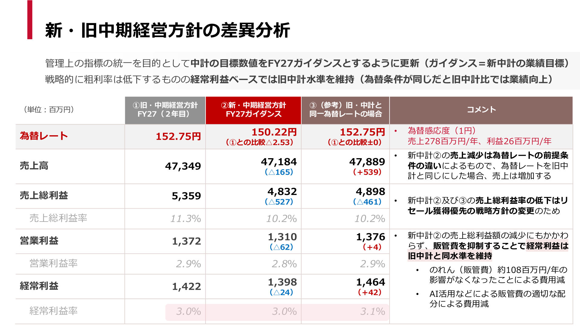 新・旧中期経営方針の差異分析