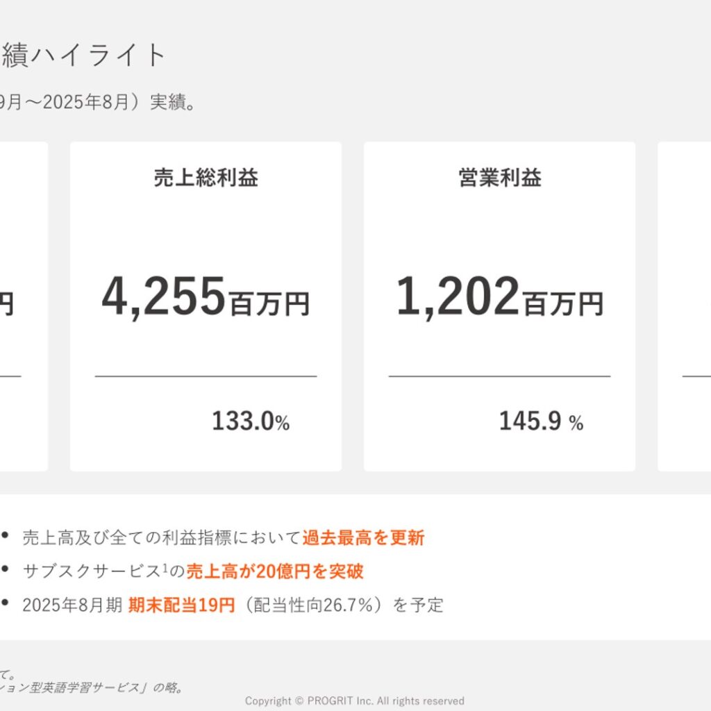 プログリット、2025年8月期は増収増益　全ての利益指標が過去最高