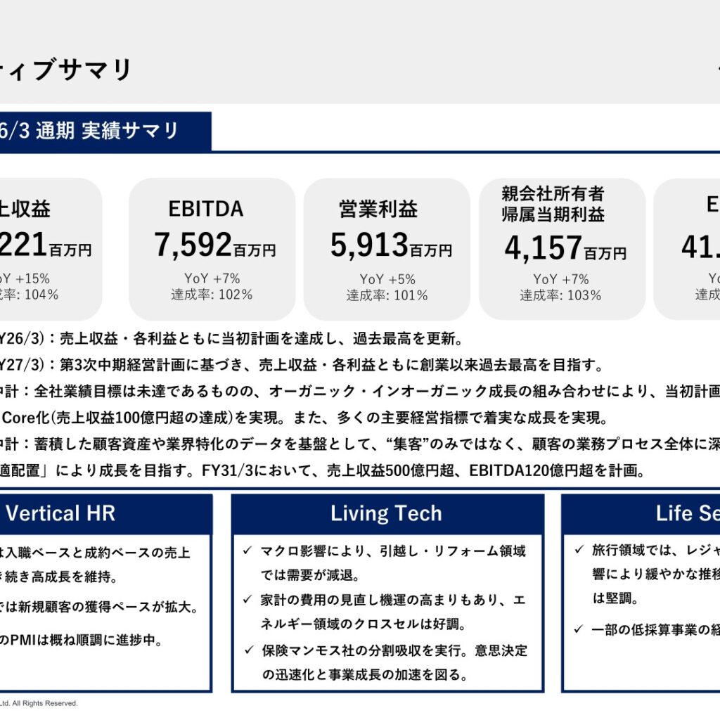 じげん、2026年3月期は増収増益で過去最高益　第3次中計始動